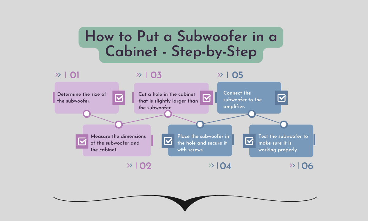 How to Put a Subwoofer in a Cabinet